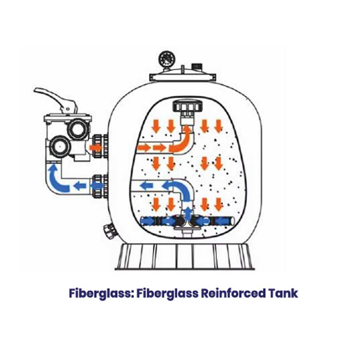 side mount sand filter